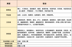 (6)含有无现实意义的数字、字母、